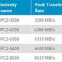 Ram Cpu Adalah